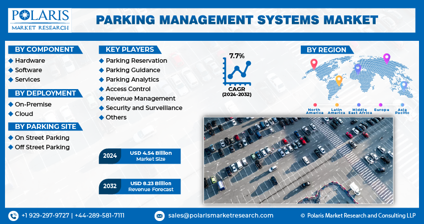 Parking Management Systems Market